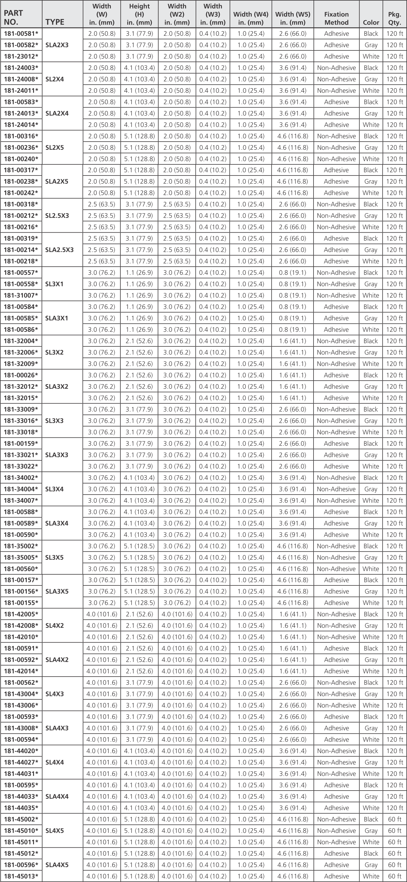HellermannTyton Wiring Duct Solutions